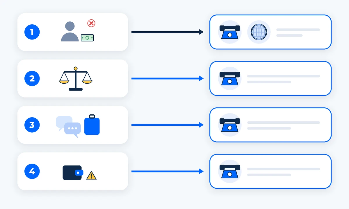 Bốn loại vấn đề với mũi tên đến các dịch vụ điện thoại và web. Ảnh do AI tạo