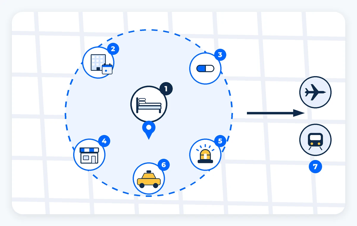 A simple neighborhood map with a stay pin, a short radius circle and nearby services. AI-generated image.