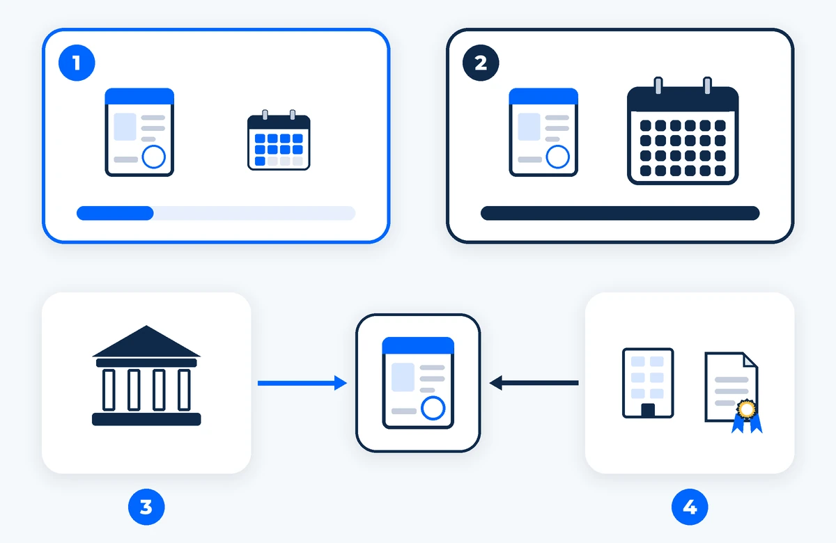 บัตรวีซ่าสองใบเปรียบเทียบกัน และช่องทางการยื่นสองทางด้านล่าง ภาพสร้างด้วย AI