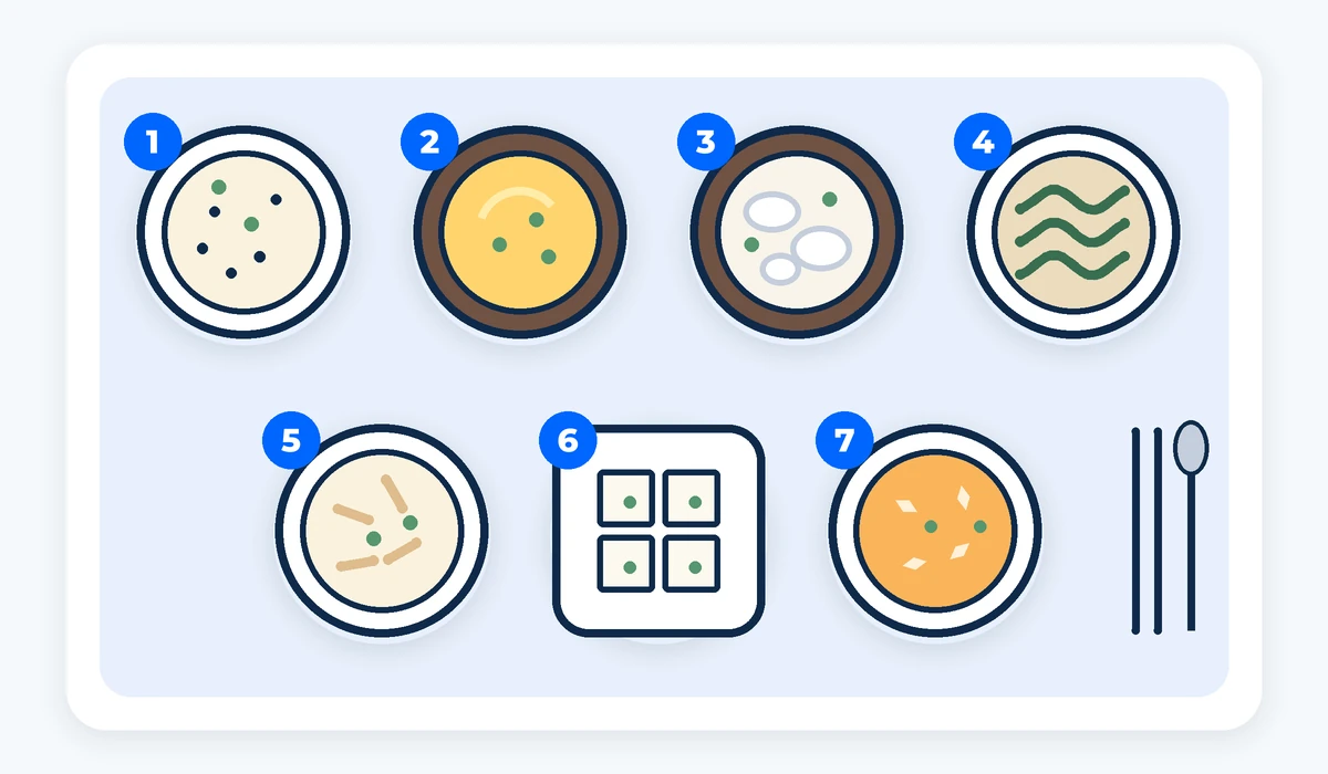 ชามอาหารเกาหลี 7 ชามมองจากด้านบน แต่ละชามมีหมายเลข ภาพสร้างด้วย AI